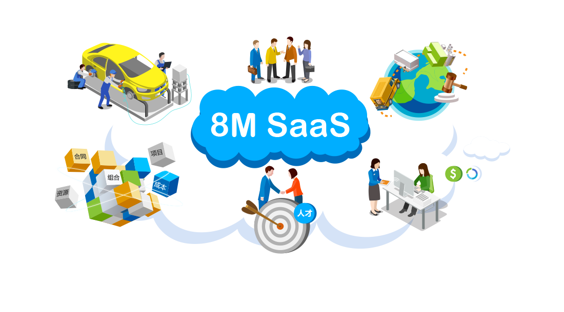 SaaS企業(yè)一體化管理 SaaS企業(yè)一體化管理