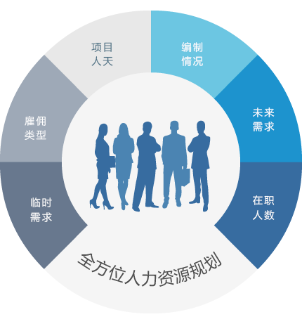 HR人力資源系統(tǒng)軟件