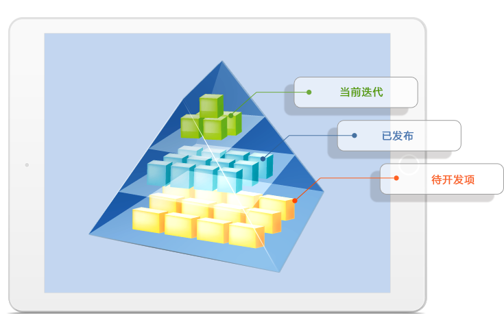 云端迭代項(xiàng)目管理軟件