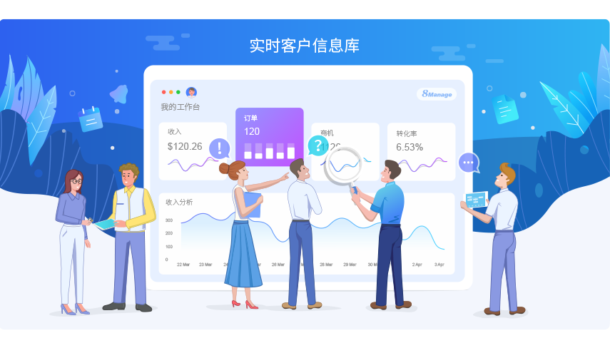 8MSaaS企業(yè)客戶實時信息庫