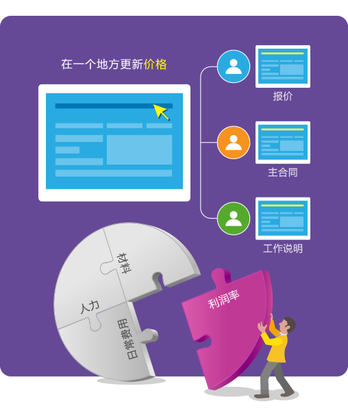 云端銷售合同費用管理系統(tǒng)