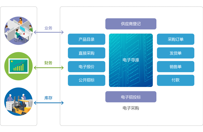 ERP采購管理系統(tǒng)SaaS