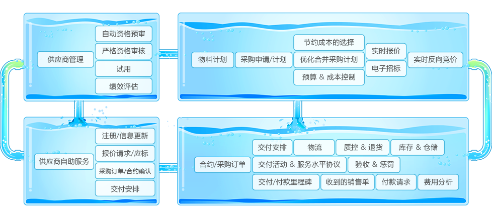 8MSaaS項目型企業(yè)供應鏈管理系統(tǒng)